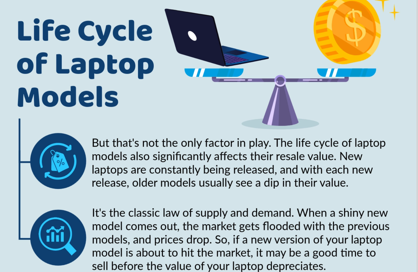Life Cycle of Laptop Models