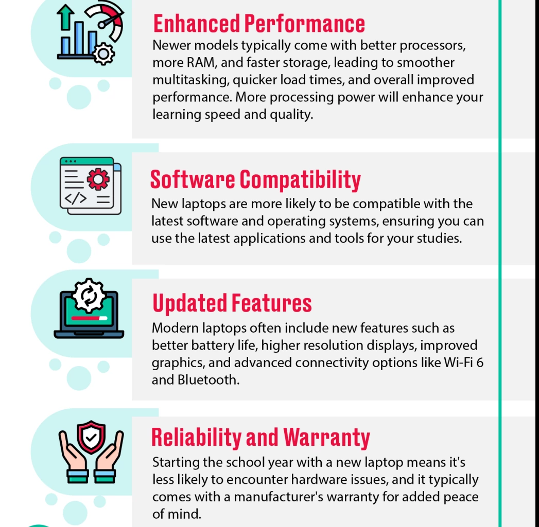 Back to school recycle and upgrade your laptop explained.