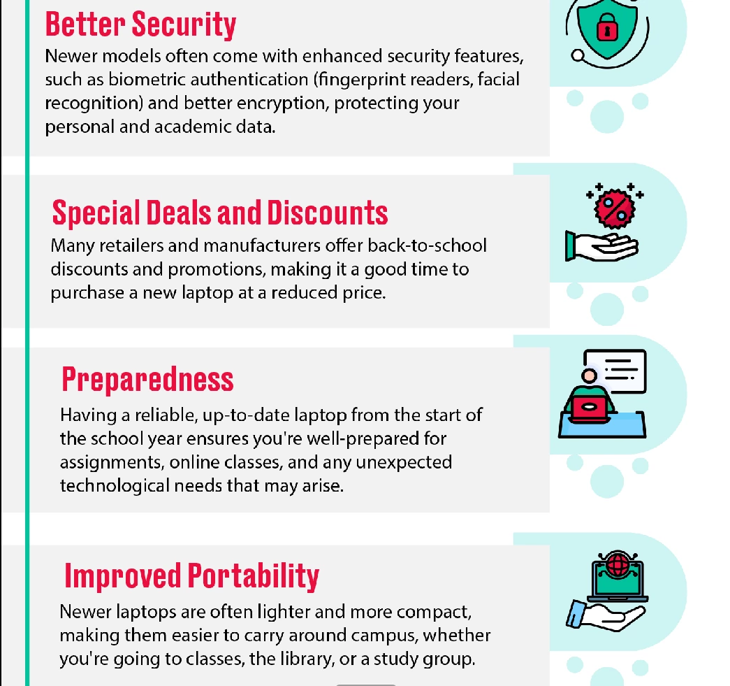 Back to school recycle and upgrade your laptop explained.