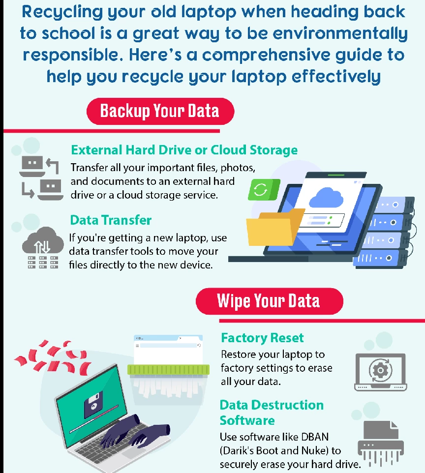 Back to school recycle and upgrade your laptop explained.