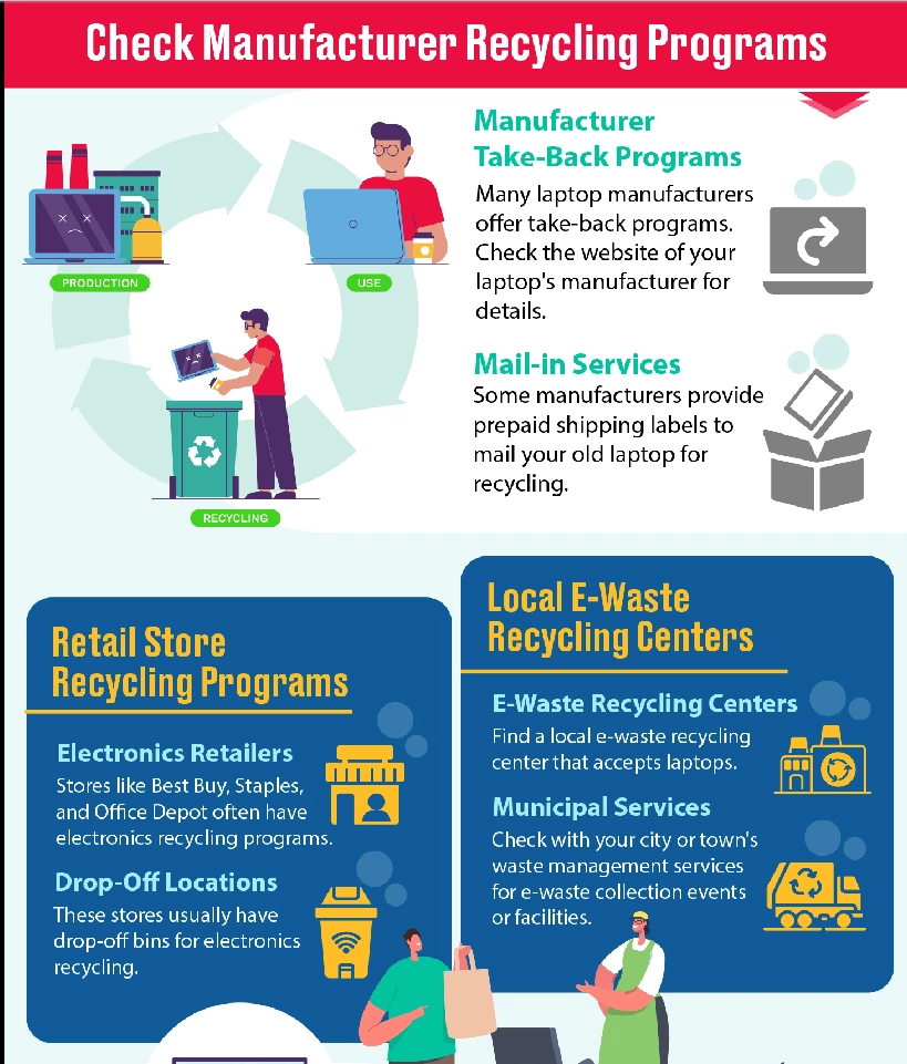 Back to school recycle and upgrade your laptop explained.