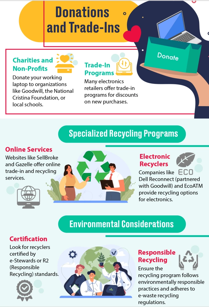 Back to school recycle and upgrade your laptop explained.