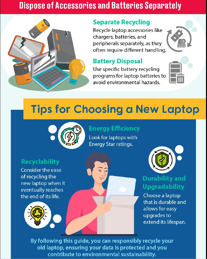 Back to school recycle and upgrade your laptop explained.