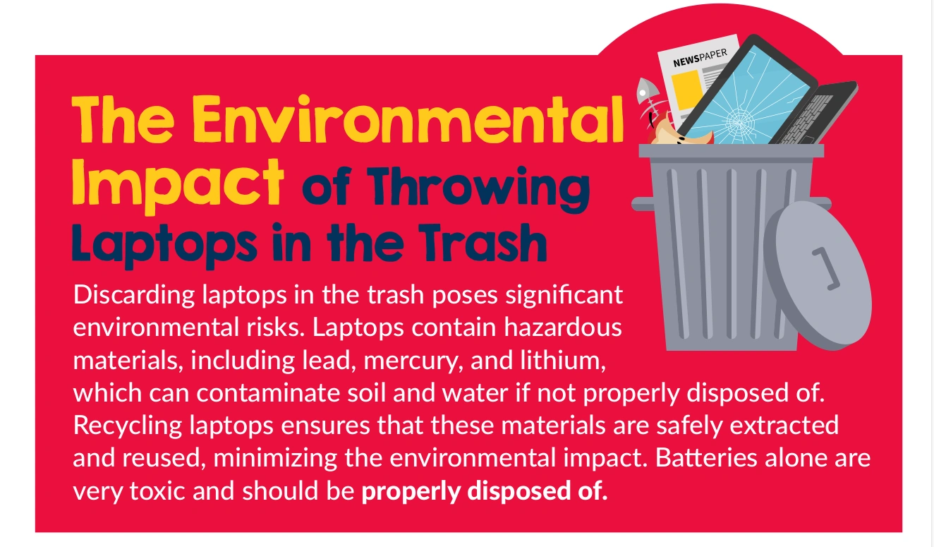 The Environmental Impact of Throwing Laptops in the Trash