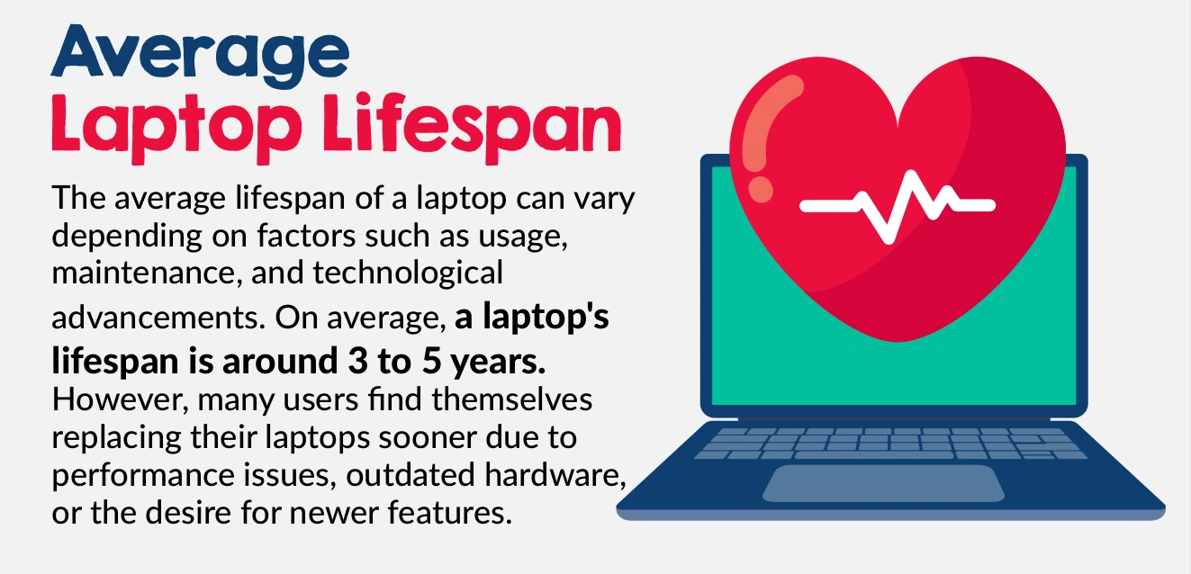 Average Laptop Lifespan