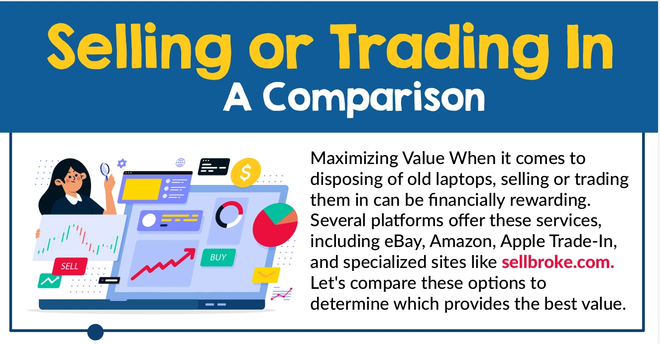 Selling or Trading In: A Comparison