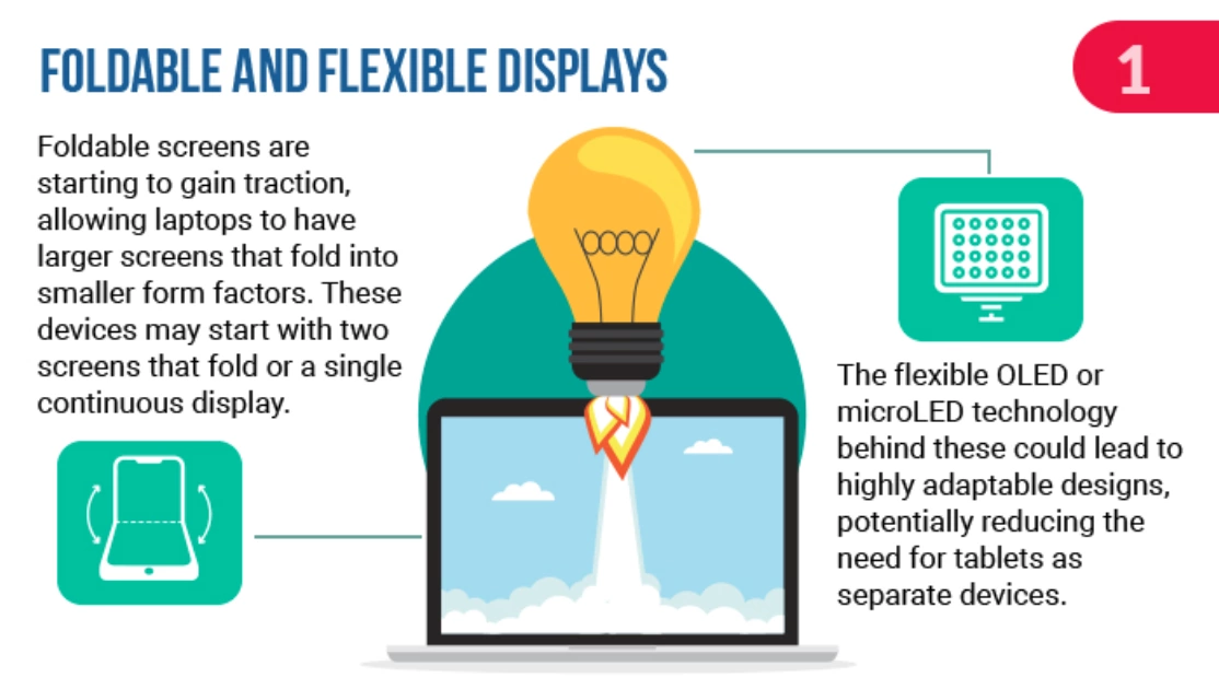 Foldable and Flexible Displays