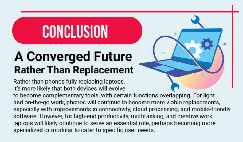 Conclusion: A Converged Future Rather Than Replacement