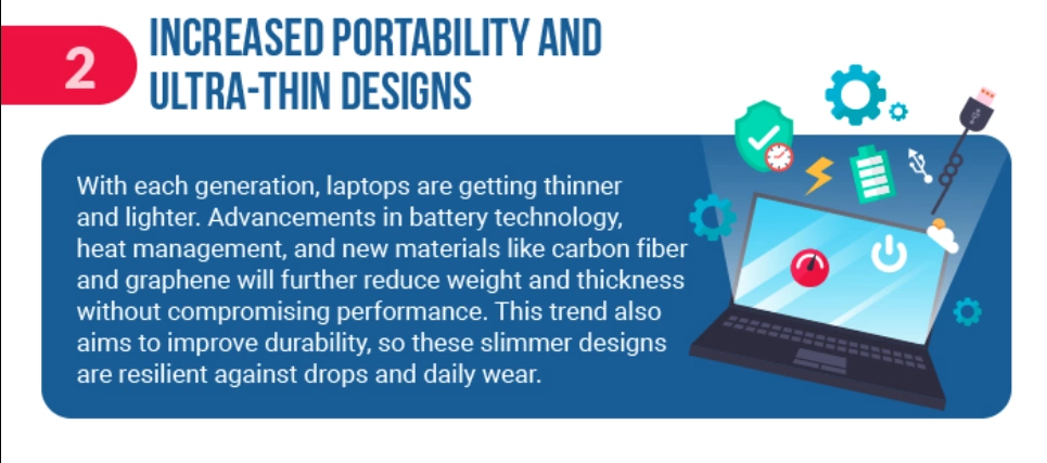 Increased Portability and Ultra-Thin Designs