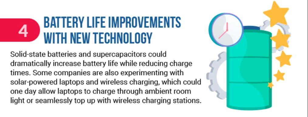 Battery Life Improvements with New Technology