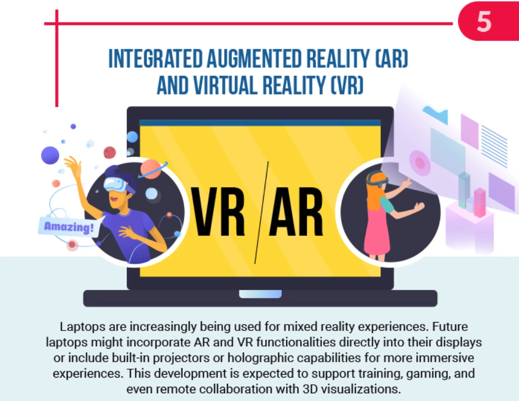 Integrated Augmented Reality (AR) and Virtual Reality (VR)