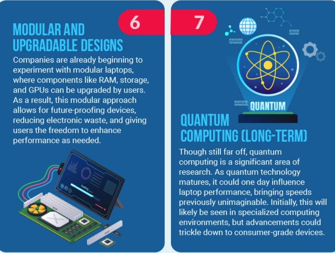 Modular and Upgradable Designs & Quantum Computing (Long-Term)