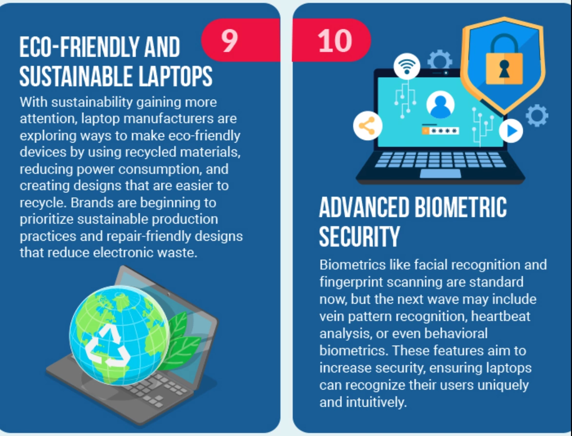 Eco-Friendly and Sustainable Laptops & Advanced Biometric Security