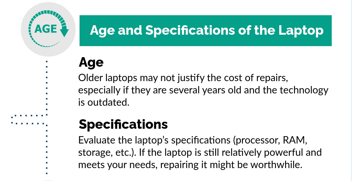 Age and Specifications of the Laptop
