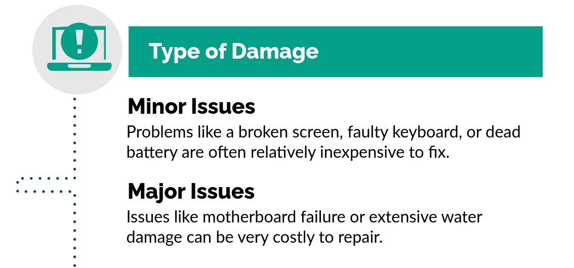 Type of Damage