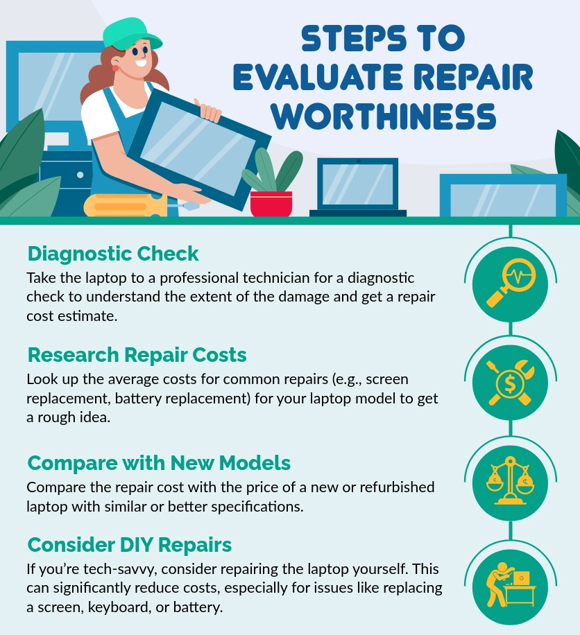 Steps to Evaluate Repair Worthiness