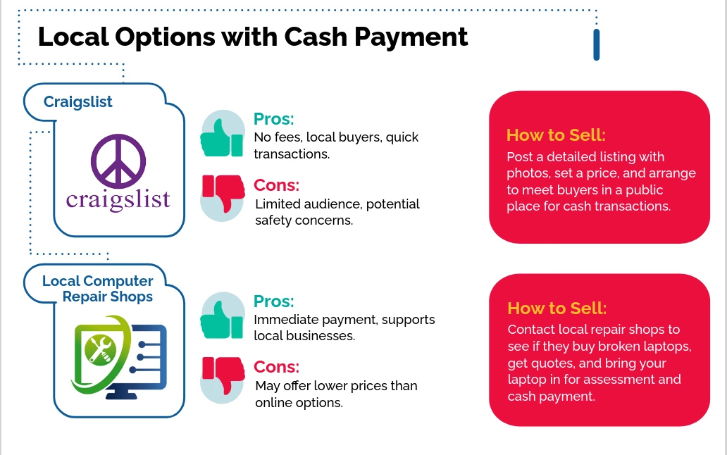 Local Options with Cash Payment