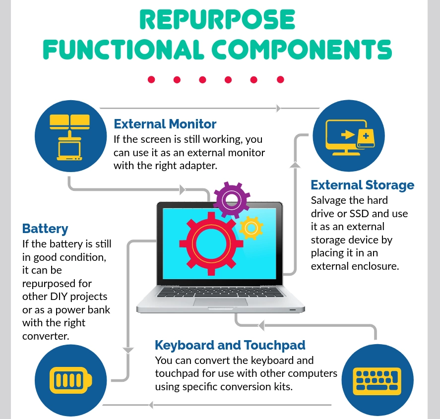 Repurpose Functional Components