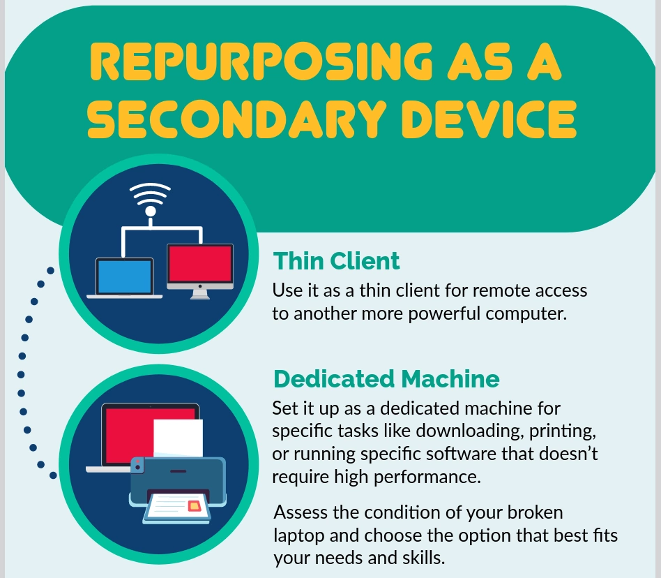 Re-purposing as a Secondary Device