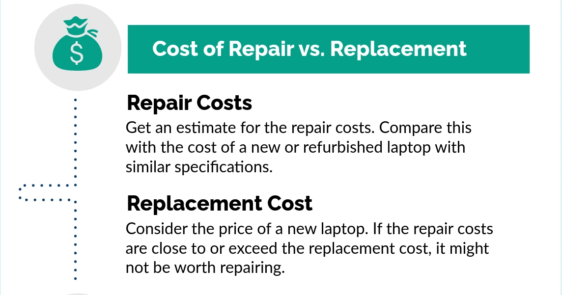 Cost of Repair vs. Replacement
